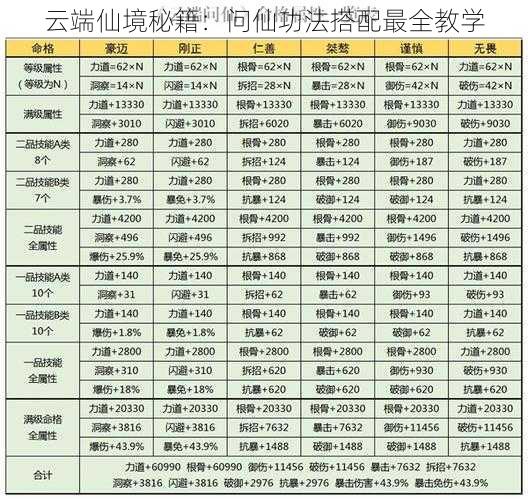 云端仙境秘籍：问仙功法搭配最全教学