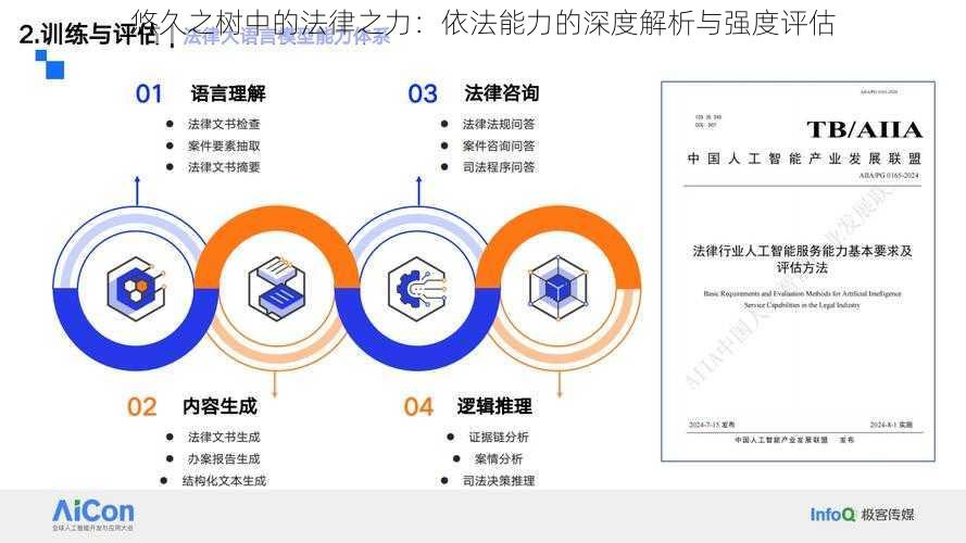 悠久之树中的法律之力：依法能力的深度解析与强度评估