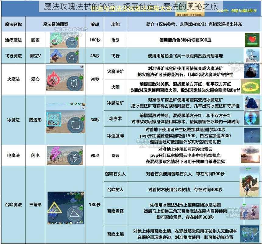 魔法玫瑰法杖的秘密：探索创造与魔法的奥秘之旅