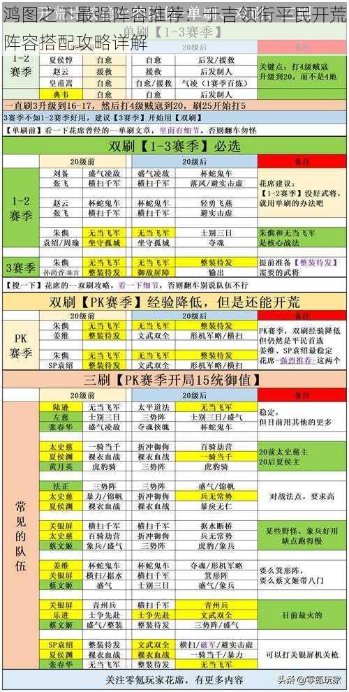 鸿图之下最强阵容推荐：于吉领衔平民开荒阵容搭配攻略详解