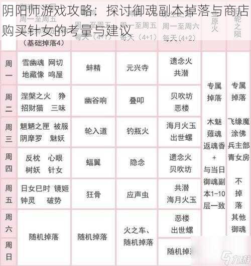 阴阳师游戏攻略：探讨御魂副本掉落与商店购买针女的考量与建议