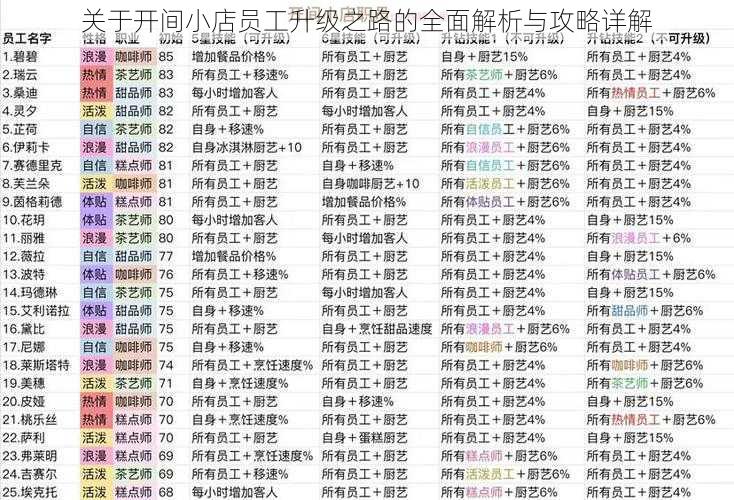 关于开间小店员工升级之路的全面解析与攻略详解