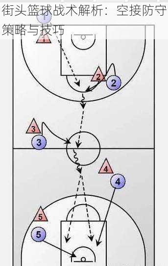 街头篮球战术解析：空接防守策略与技巧