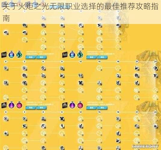 关于火炬之光无限职业选择的最佳推荐攻略指南