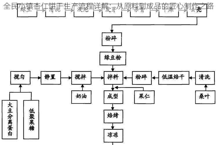 全民小镇杏仁饼干生产流程详解：从原料到成品的匠心制作之路