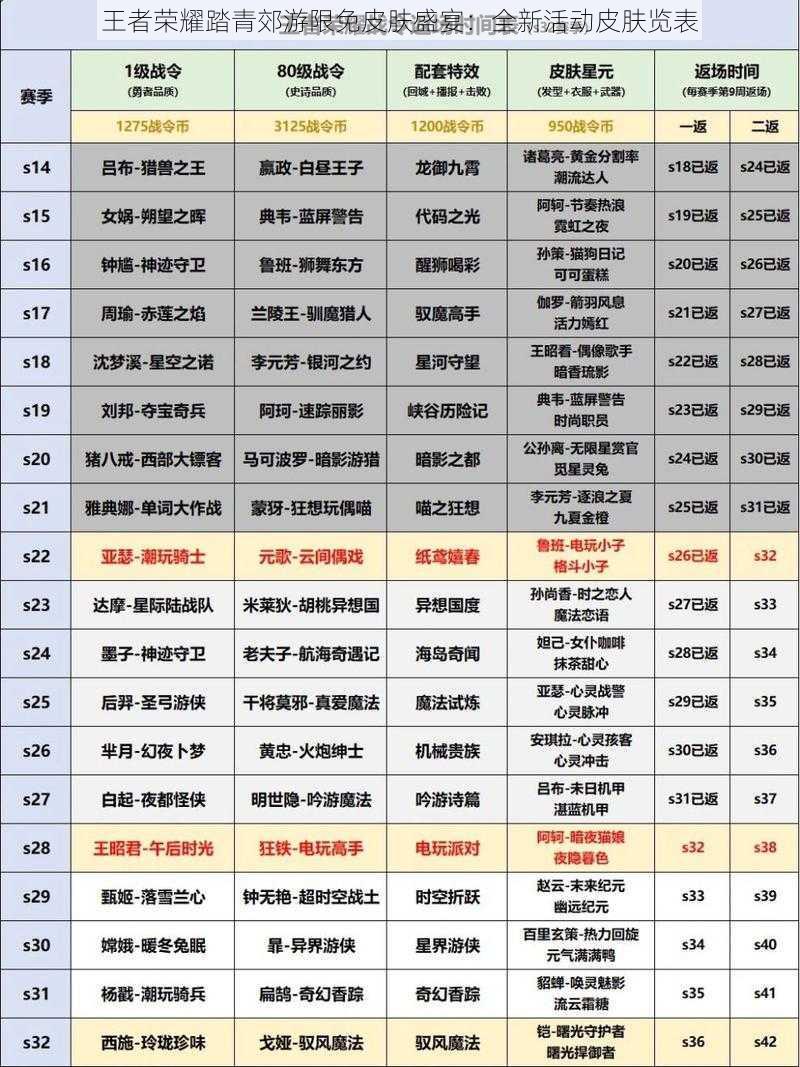 王者荣耀踏青郊游限免皮肤盛宴：全新活动皮肤览表