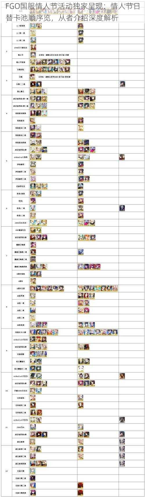 FGO国服情人节活动独家呈现：情人节日替卡池顺序览，从者介绍深度解析