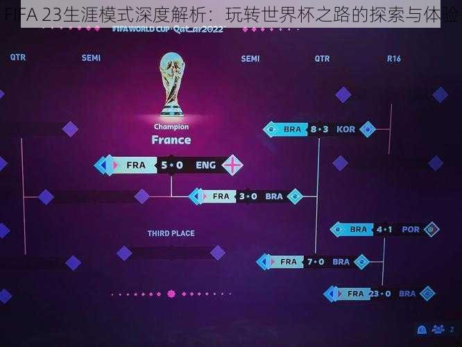 FIFA 23生涯模式深度解析：玩转世界杯之路的探索与体验