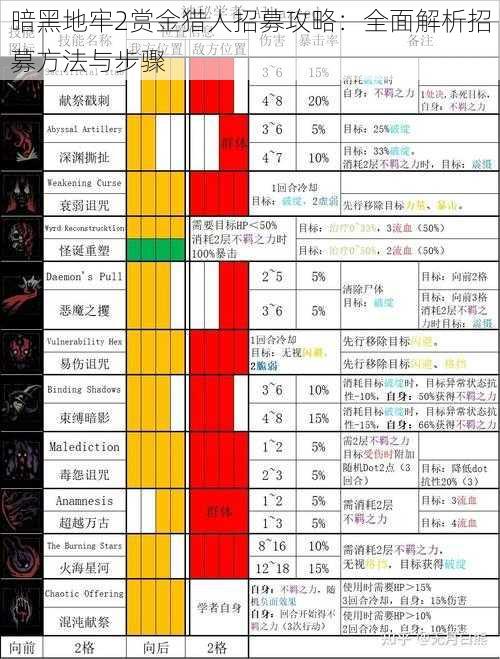 暗黑地牢2赏金猎人招募攻略：全面解析招募方法与步骤