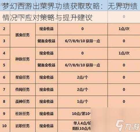 梦幻西游出菜界功绩获取攻略：无界功绩情况下应对策略与提升建议