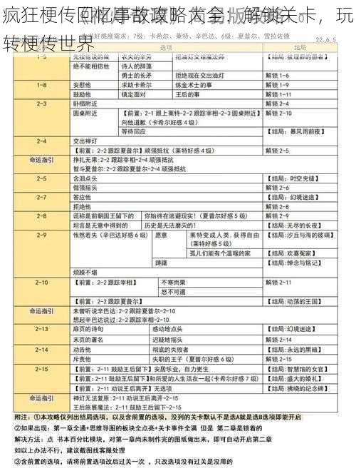 疯狂梗传回忆事故攻略大全：解锁关卡，玩转梗传世界