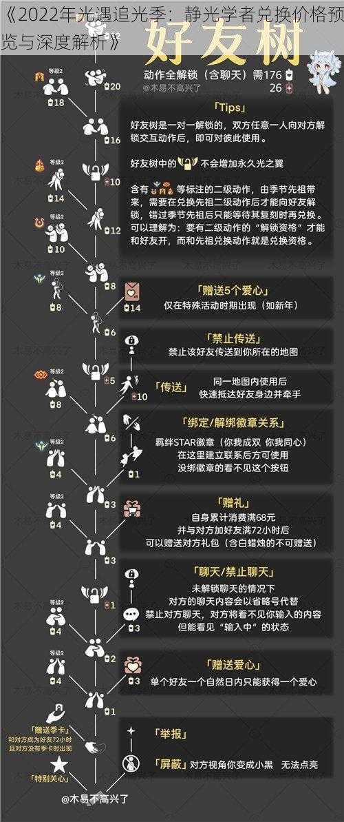 《2022年光遇追光季：静光学者兑换价格预览与深度解析》