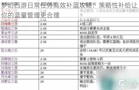 梦幻西游日常任务高效补蓝攻略：策略性补给让你的蓝量管理更合理