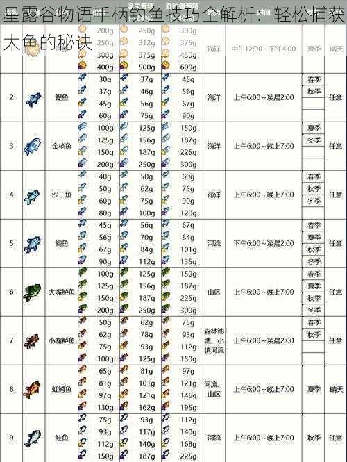 星露谷物语手柄钓鱼技巧全解析：轻松捕获大鱼的秘诀