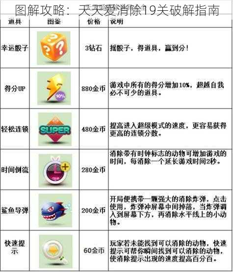 图解攻略：天天爱消除19关破解指南