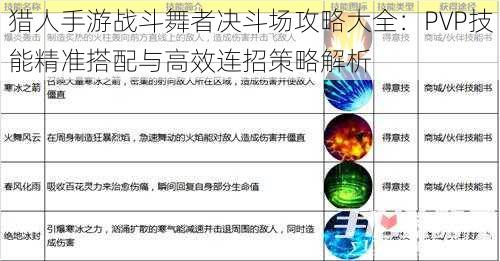 猎人手游战斗舞者决斗场攻略大全：PVP技能精准搭配与高效连招策略解析