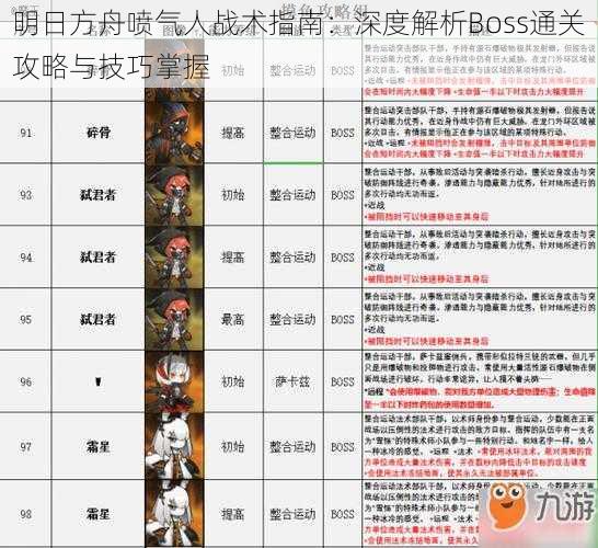 明日方舟喷气人战术指南：深度解析Boss通关攻略与技巧掌握