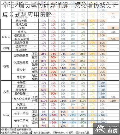 命运2增伤减伤计算详解：揭秘增伤减伤计算公式与应用策略