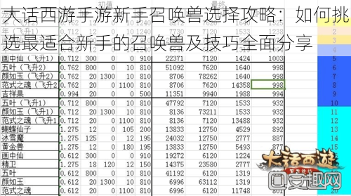 大话西游手游新手召唤兽选择攻略：如何挑选最适合新手的召唤兽及技巧全面分享