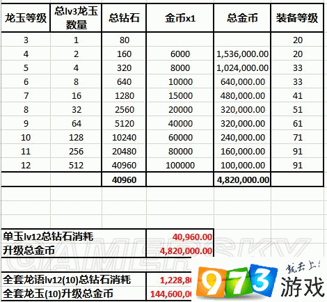 满级征途：龙之谷手游攻略——解析满级龙玉所需资金与获取策略