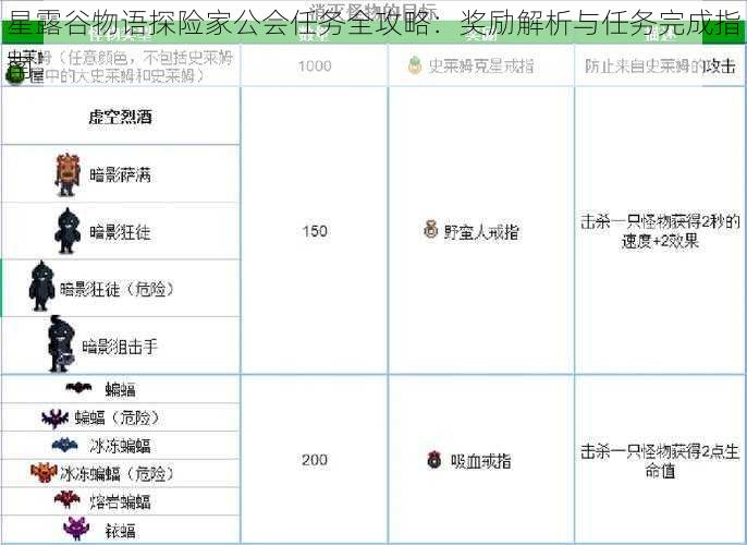 星露谷物语探险家公会任务全攻略：奖励解析与任务完成指南