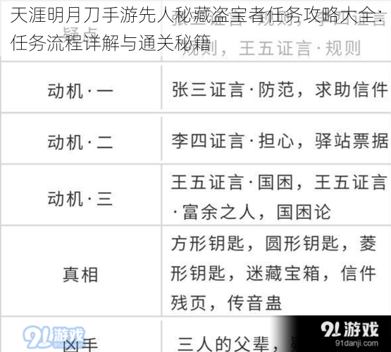 天涯明月刀手游先人秘藏盗宝者任务攻略大全：任务流程详解与通关秘籍