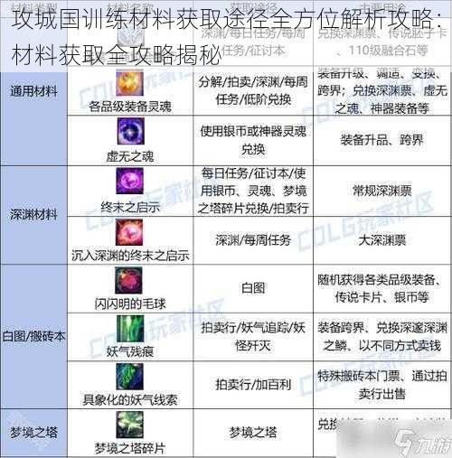 攻城国训练材料获取途径全方位解析攻略：材料获取全攻略揭秘