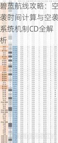 碧蓝航线攻略：空袭时间计算与空袭系统机制CD全解析