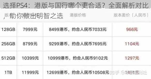选择PS4：港版与国行哪个更合适？全面解析对比，助你做出明智之选