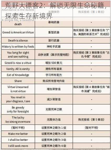 荒野大镖客2：解锁无限生命秘籍，探索生存新境界