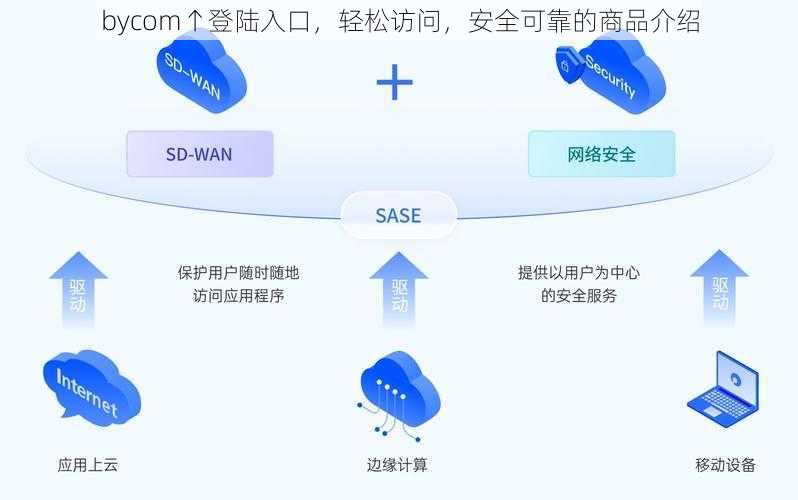 bycom↑登陆入口，轻松访问，安全可靠的商品介绍