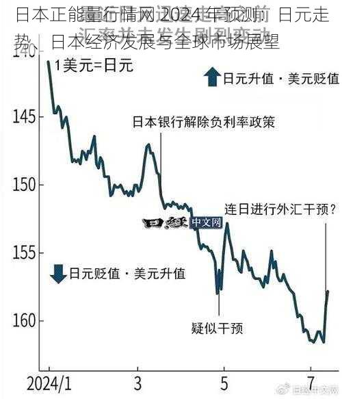 日本正能量行情网 2024 年预测：日元走势、日本经济发展与全球市场展望