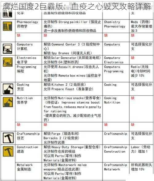 腐烂国度2巨霸版：血疫之心毁灭攻略详解