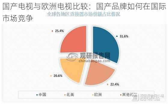 国产电视与欧洲电视比较：国产品牌如何在国际市场竞争