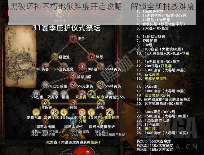 暗黑破坏神不朽地狱难度开启攻略：解锁全新挑战难度之门