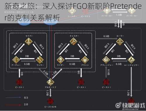 新奇之旅：深入探讨FGO新职阶Pretender的克制关系解析