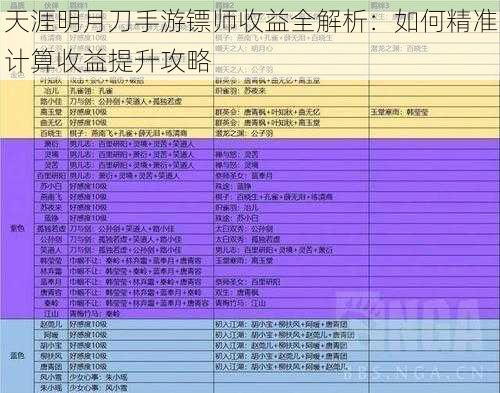 天涯明月刀手游镖师收益全解析：如何精准计算收益提升攻略