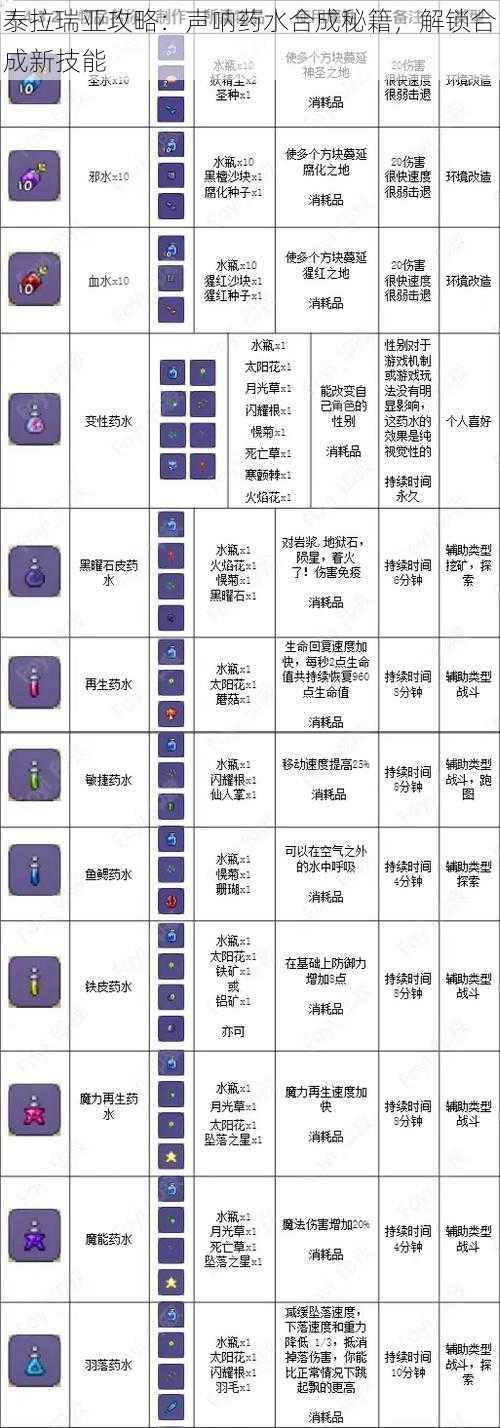 泰拉瑞亚攻略：声呐药水合成秘籍，解锁合成新技能