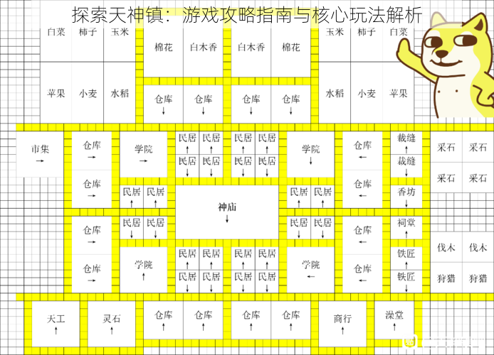 探索天神镇：游戏攻略指南与核心玩法解析