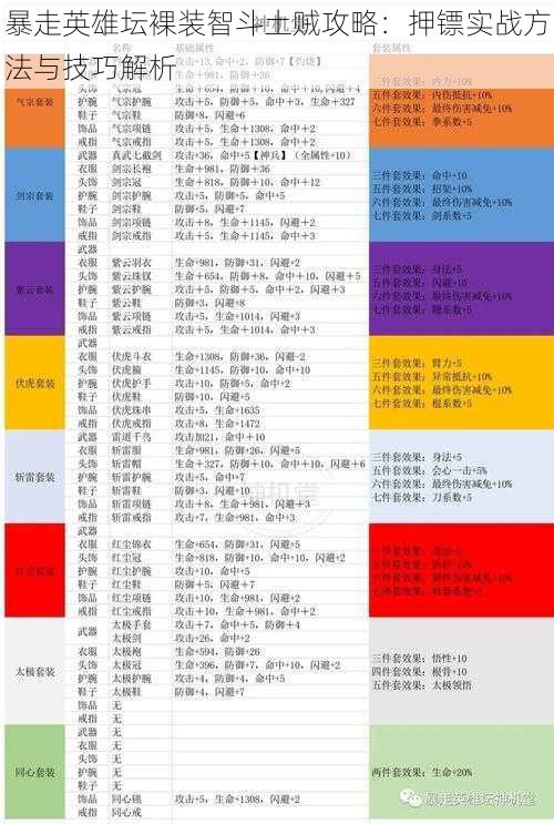 暴走英雄坛裸装智斗土贼攻略：押镖实战方法与技巧解析