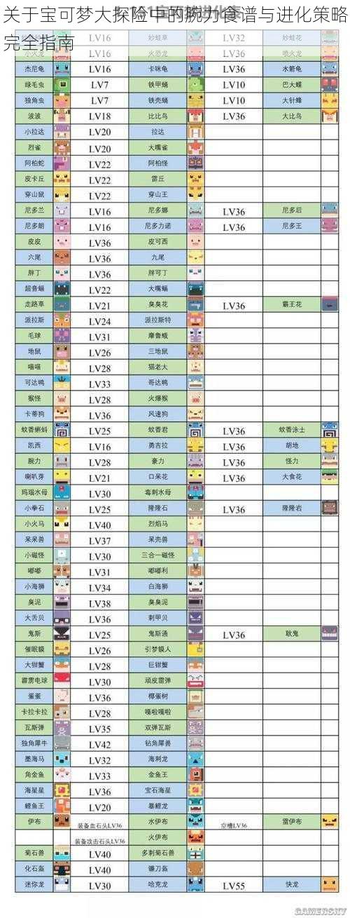 关于宝可梦大探险中的腕力食谱与进化策略完全指南