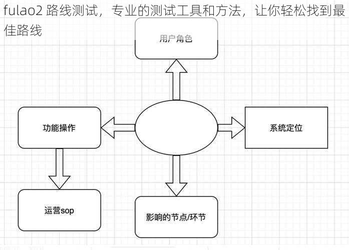 fulao2 路线测试，专业的测试工具和方法，让你轻松找到最佳路线