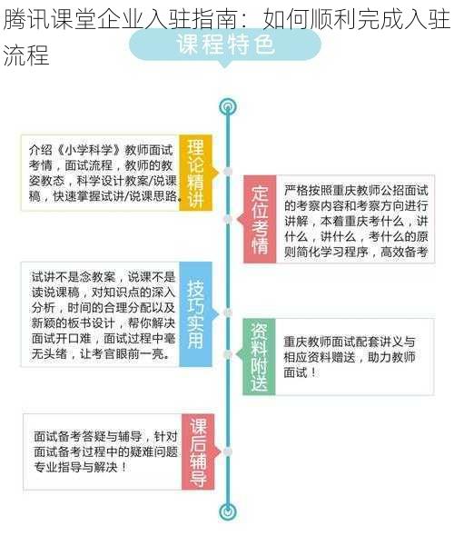 腾讯课堂企业入驻指南：如何顺利完成入驻流程