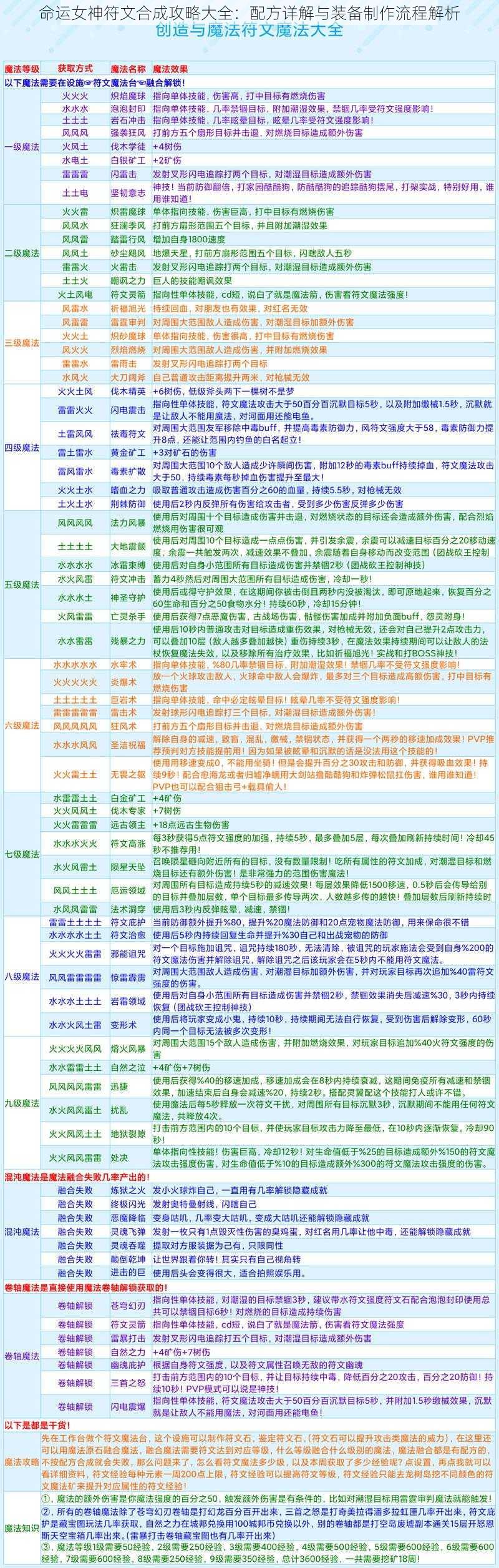 命运女神符文合成攻略大全：配方详解与装备制作流程解析