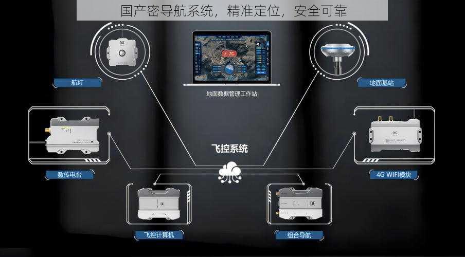 国产密导航系统，精准定位，安全可靠