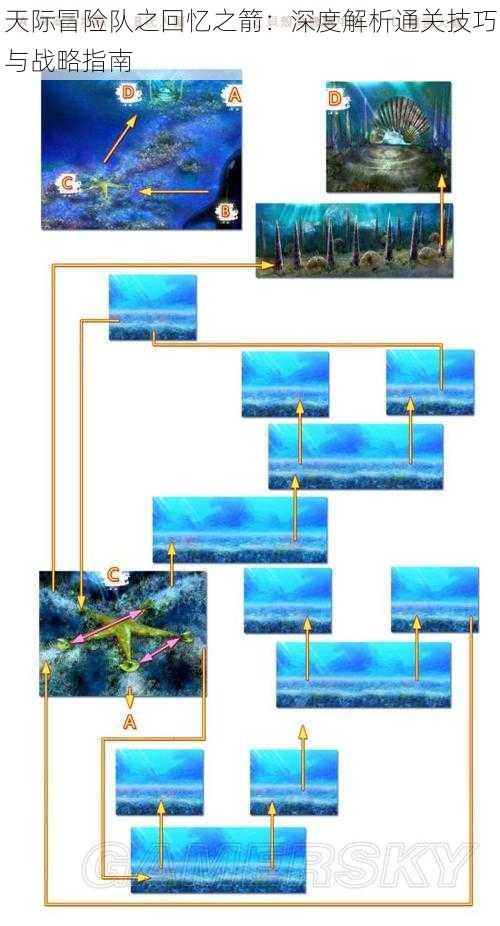 天际冒险队之回忆之箭：深度解析通关技巧与战略指南