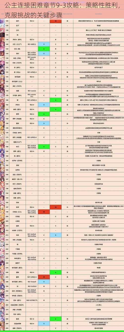 公主连接困难章节9-3攻略：策略性胜利，克服挑战的关键步骤