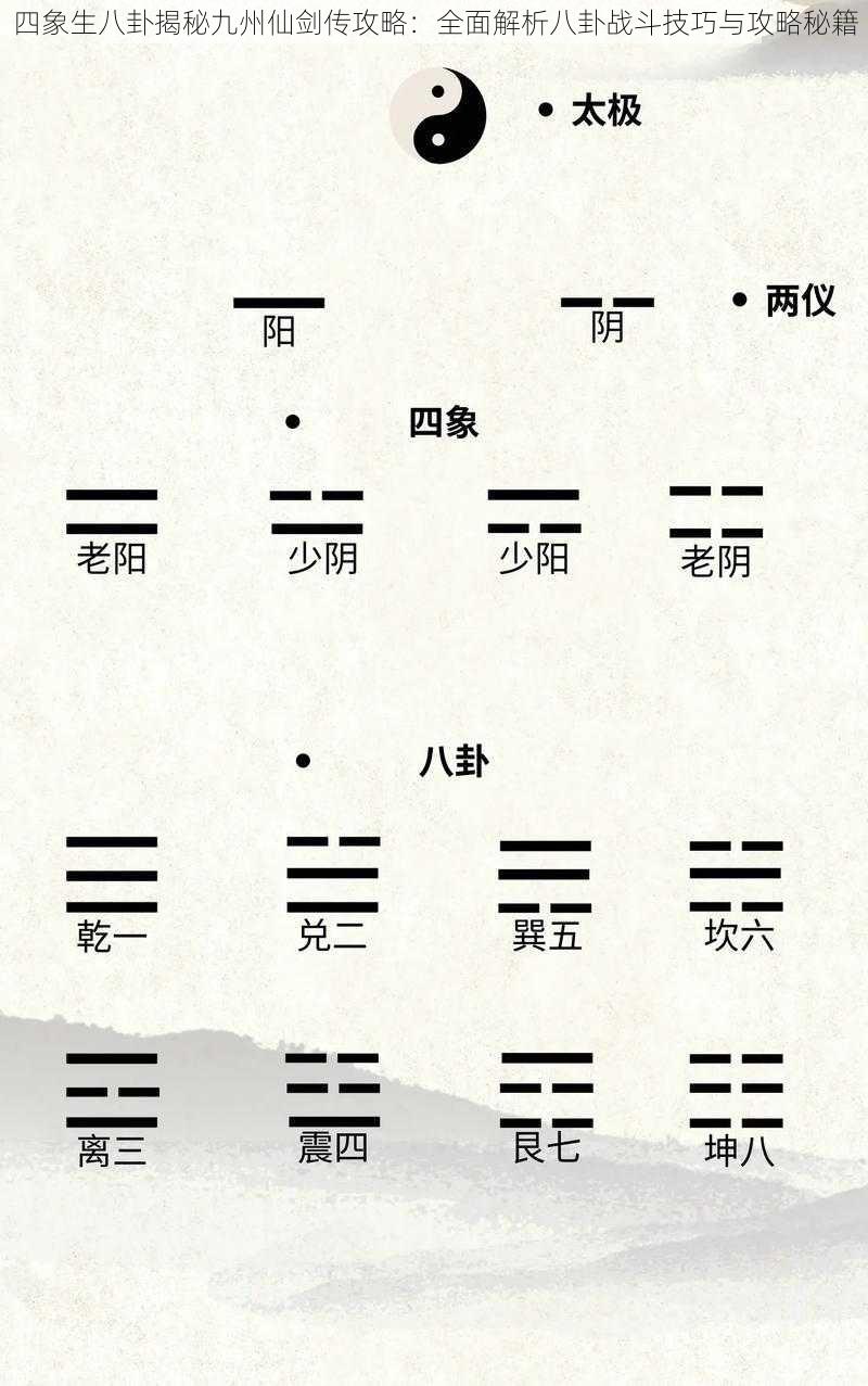 四象生八卦揭秘九州仙剑传攻略：全面解析八卦战斗技巧与攻略秘籍