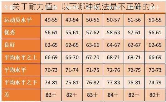 关于耐力值：以下哪种说法是不正确的？