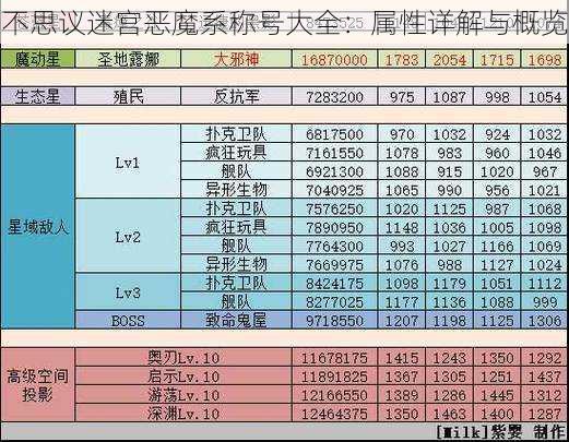 不思议迷宫恶魔系称号大全：属性详解与概览